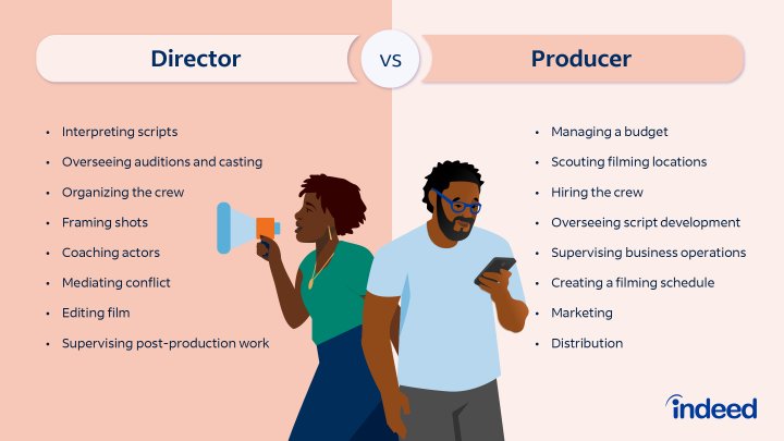 What are the Benefits of Being a Movie Producer